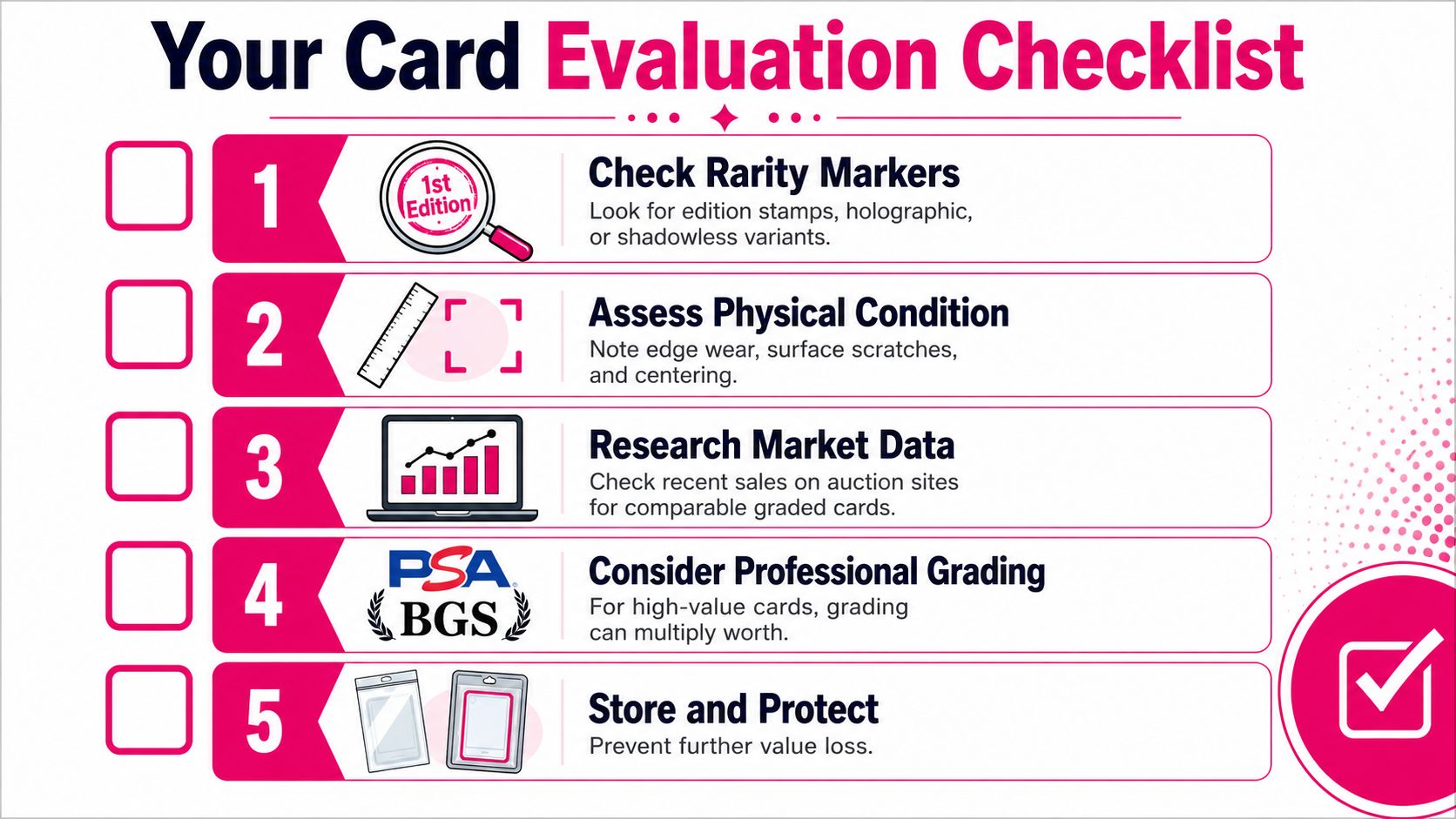 A five-step checklist for evaluating the potential value and condition of collectible trading cards.