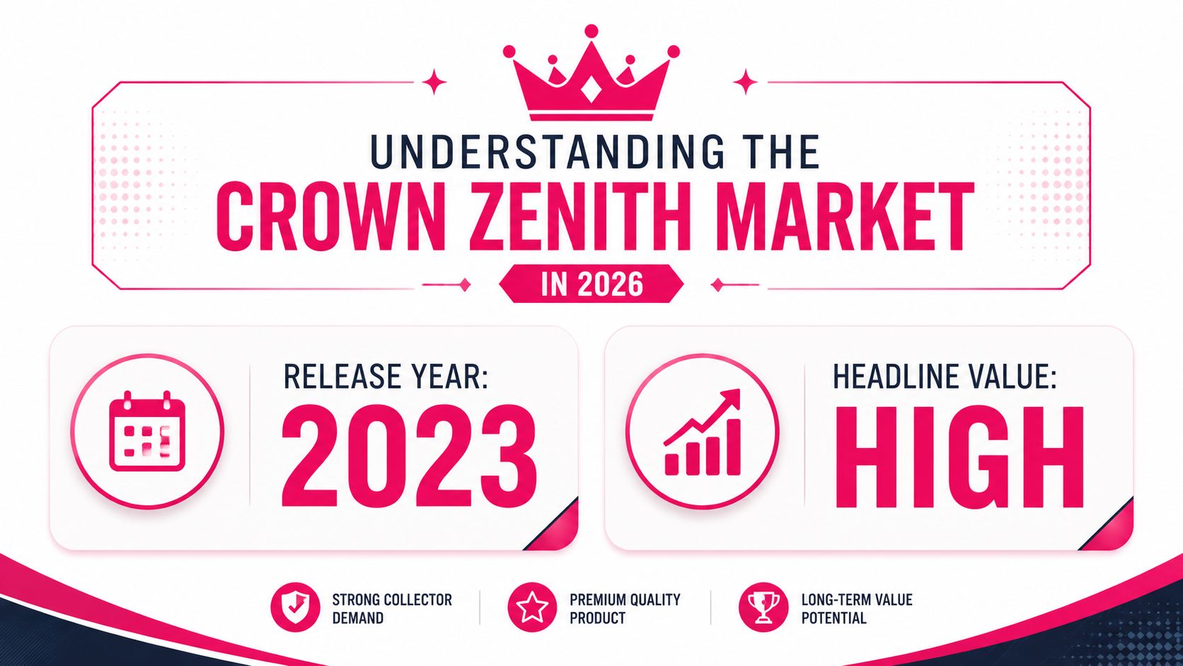 An infographic titled Understanding the Crown Zenith Market in 2026 showing the 2023 release year and high value.