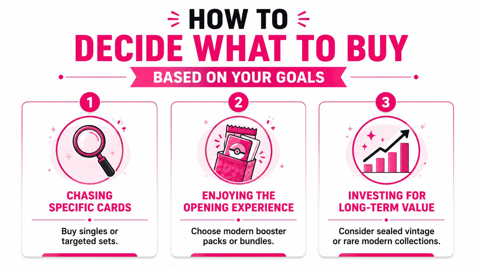 A guide on how to decide what to buy for Pokemon card collecting based on personal goals.