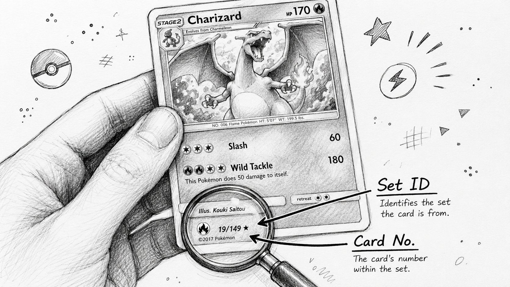 A hand holding a magnifying glass over a Charizard Pokémon card showing set and identification details.