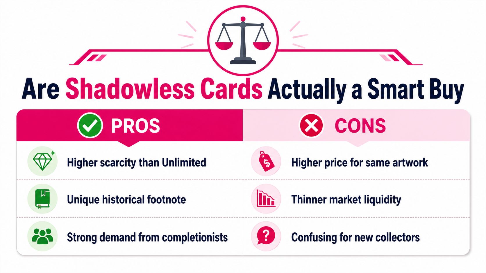 A comparison chart showing the pros and cons of purchasing shadowless Pokemon trading cards for collectors.