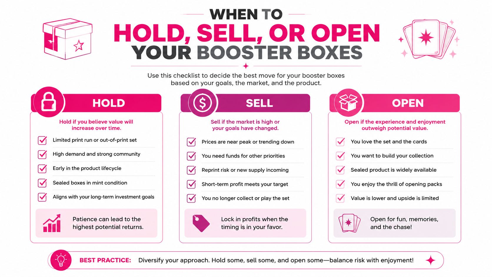 An infographic titled When to Hold, Sell, or Open Your Booster Boxes explaining key decision-making factors.