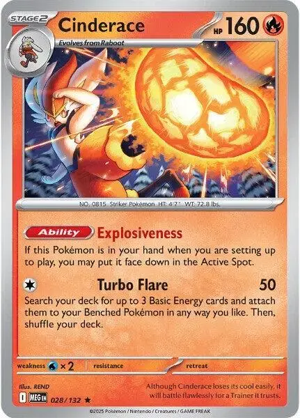 Cinderace - Pokemon Mega Evolution #28